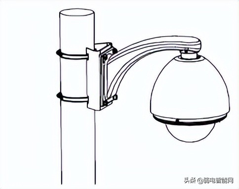 监控摄像机的这8个安装方式，你知道该怎么选支架吗？