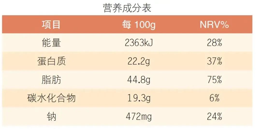 2020全民营养周丨会看标签，明白消费——做营养健康小达人