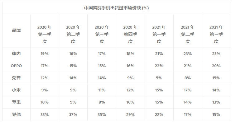 2021度最佳手机评选，国产手机遭无视，是他们自嗨还是我们落后