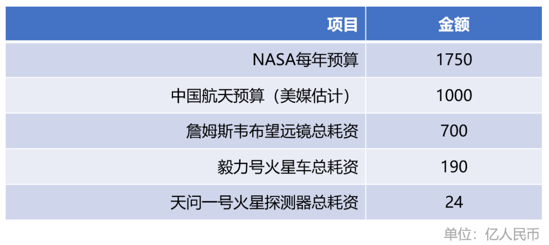 地上还有那么多问题没解决，为什么要搞航天？问天问天，是时候给出更有“利”回答了