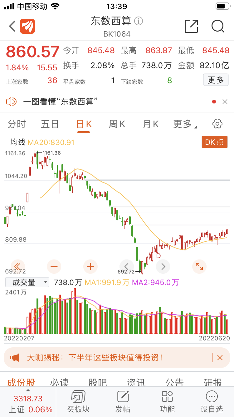 东数西算+数据中心+智慧城市概念，值得收藏关注