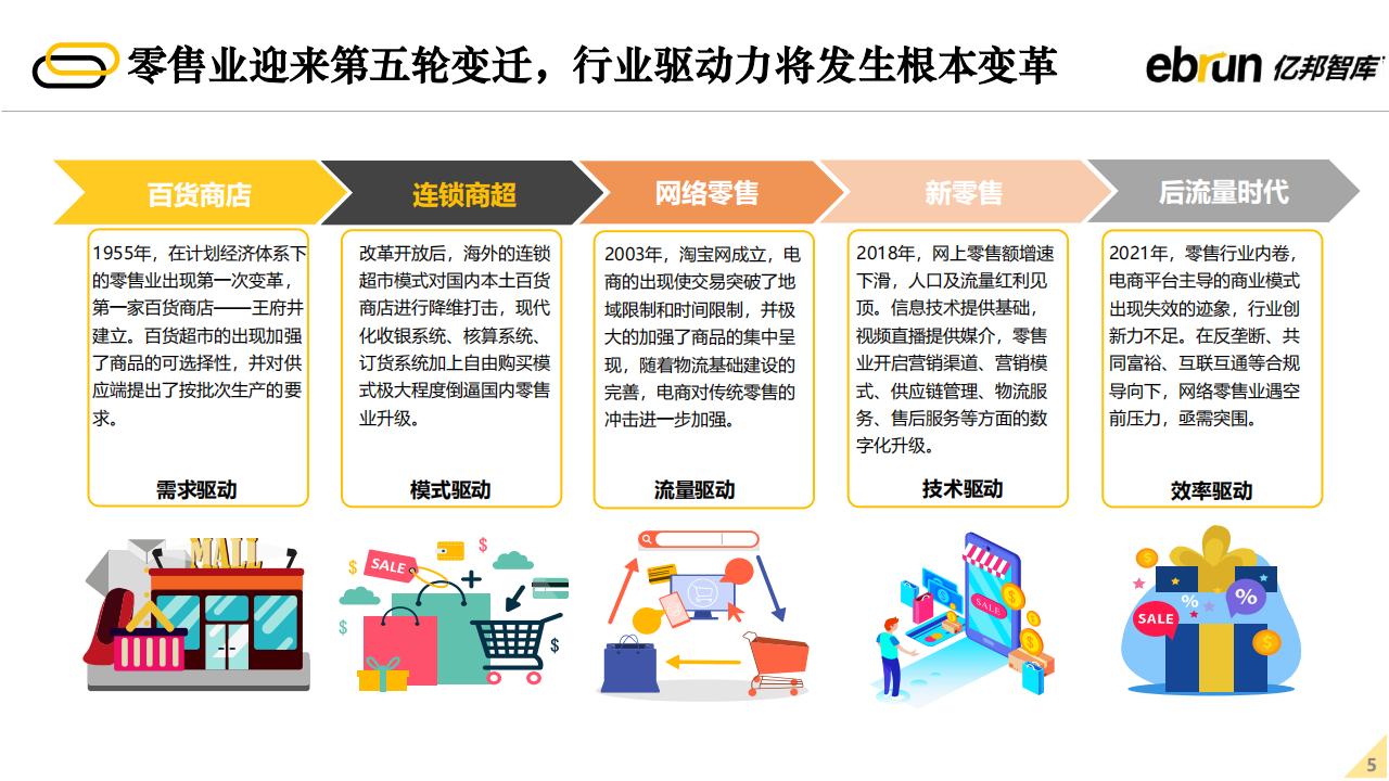 亿邦智库：2022年未来零售发展报告（60页完整版），限时下载