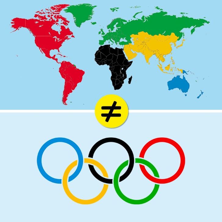 奥运五环