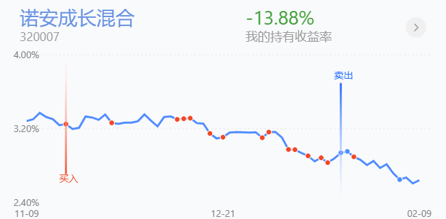 策略：医药新能源大幅走低，操作上是走是留？