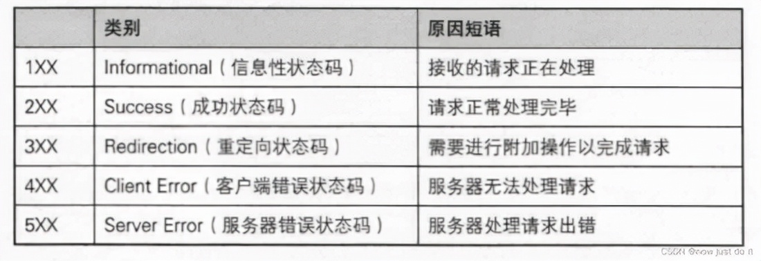 JAVA 网络编程