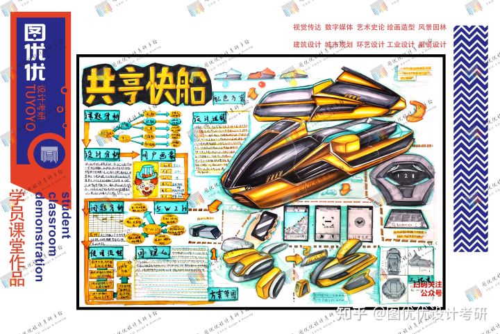 天津工业大学工业设计考研--考前必看