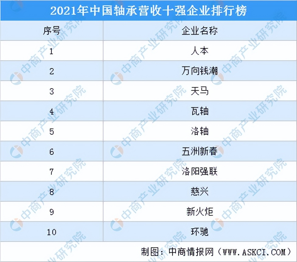 2022年中国减速器产业链全景图上中下游市场及企业剖析