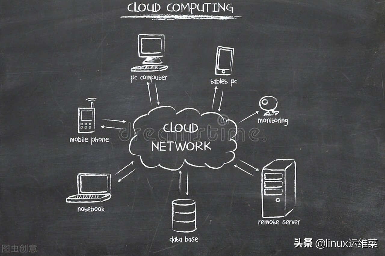 kubernetes负载均衡器之MetalLB