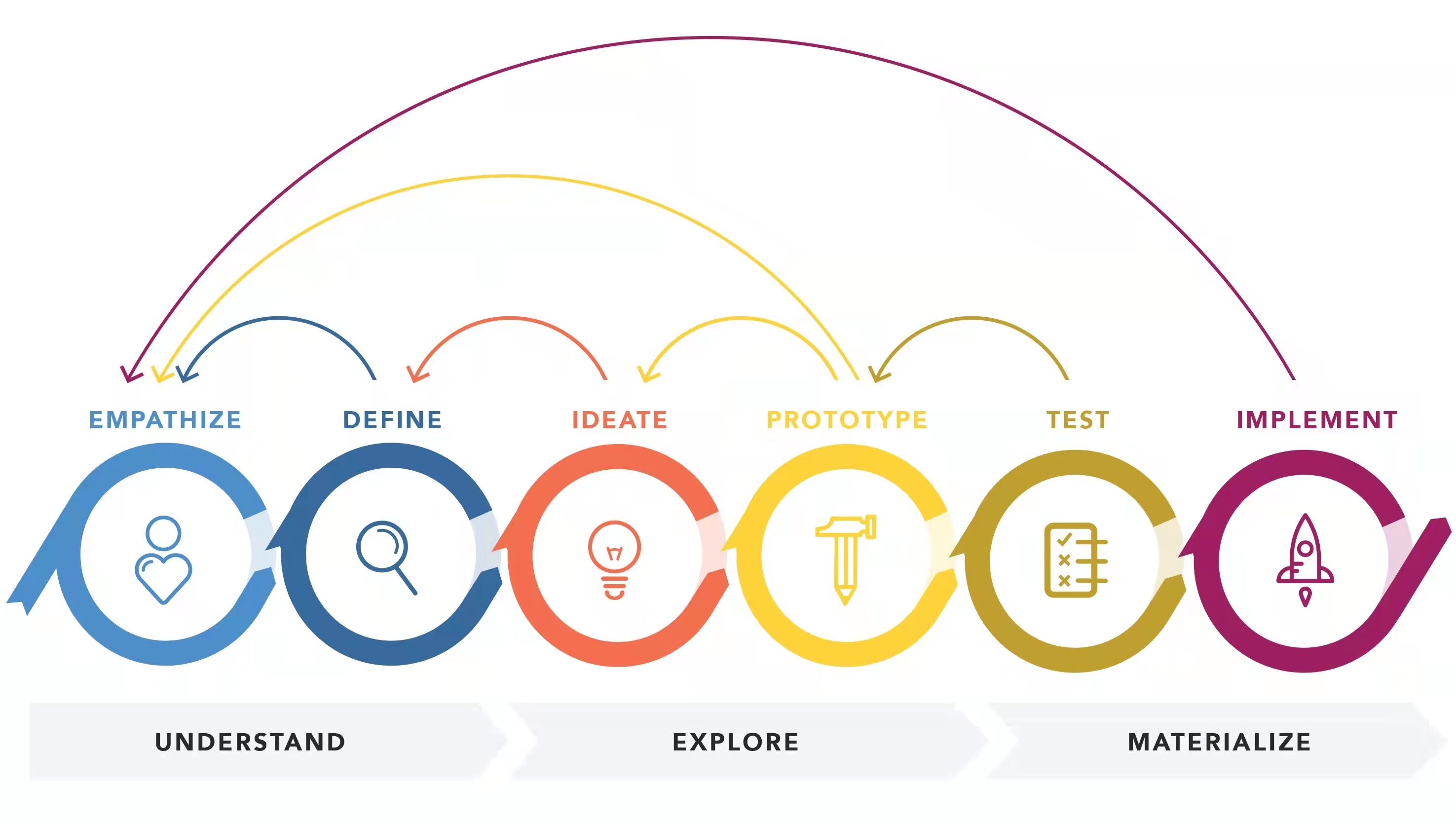 低代码加速it效能驱动企业迈向现代化