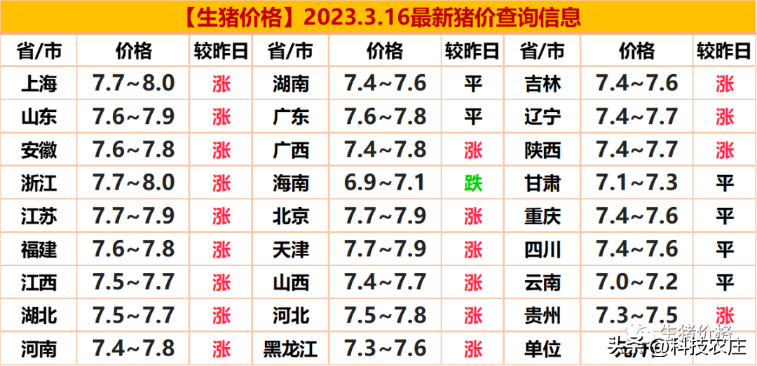 增益康生猪价格今日猪价最新