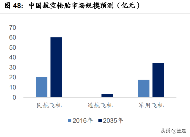 轮胎行业之森麒麟研究报告