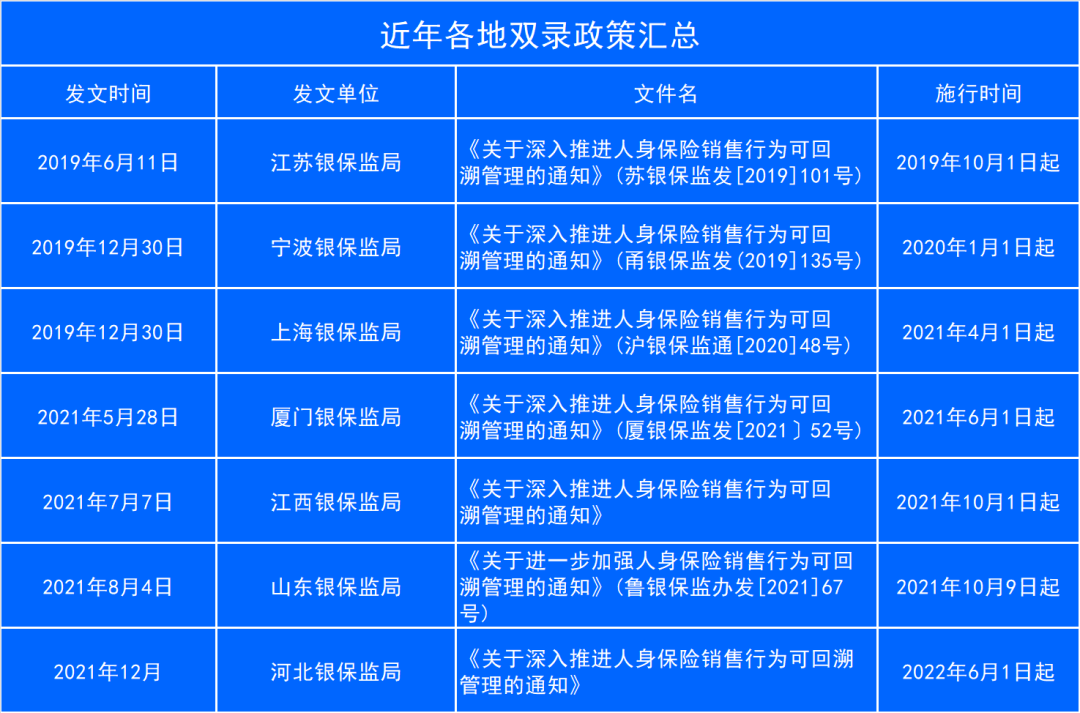 双录操作难？中关村科金助力险企利用AI科技提高双录效率