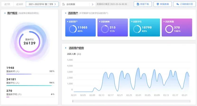 与时俱进！重庆大学不断探索数字化转型教育之路