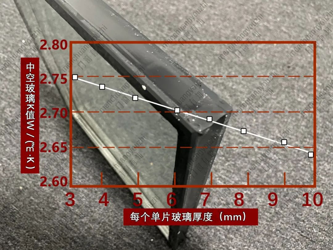 门窗有知 | 必看！选啥都不如先把 90% 面积的中空玻璃选好