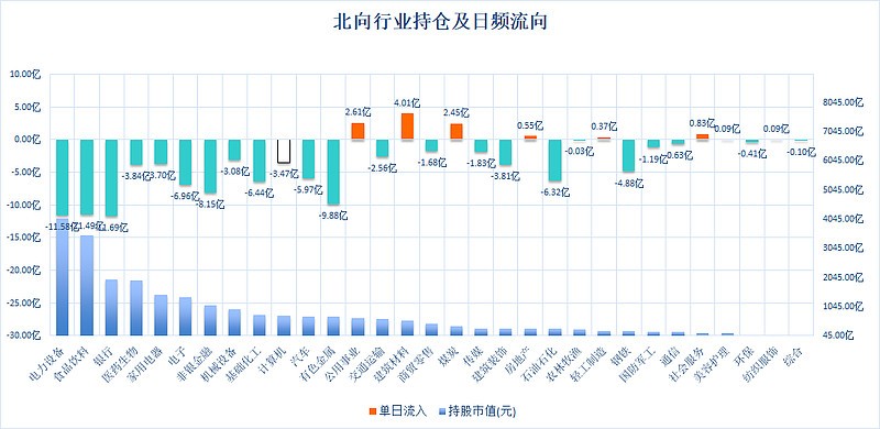 外资40亿甩卖电池一哥，新能源见顶了？