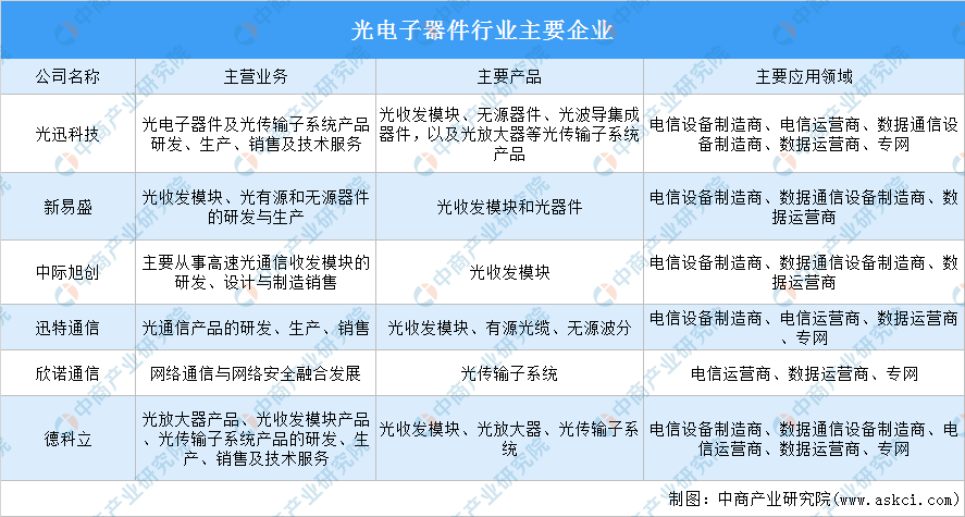 2022年中国电子元器件产业链全景图上中下游市场及企业预测分析