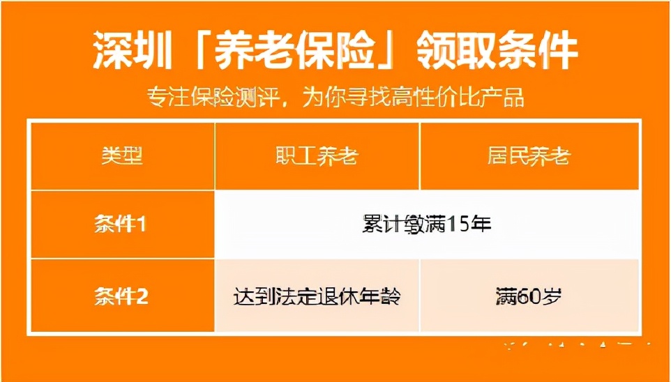 社保交满15年，不打工以灵活就业交社保，这样能领养老金吗？