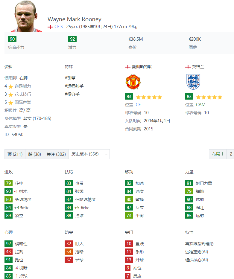 法布雷加斯强吗(十年前FIFA12游戏中最强23人都有谁？)