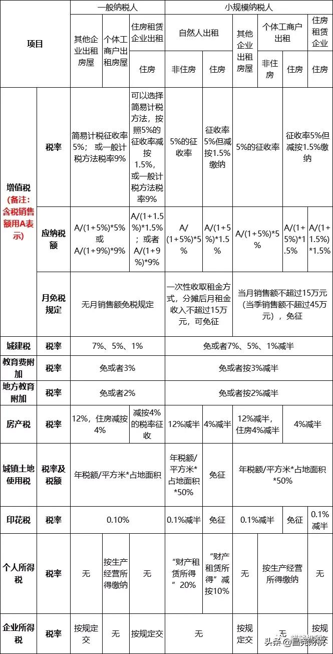 个人转租房,个人转租房子要在哪个平台发布比较好