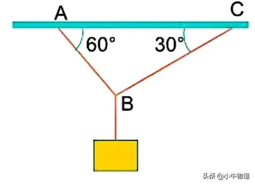 tan60度（tan60度的三角函数值）-第3张图片-科灵网