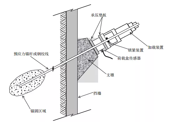 拓测科技安装工艺系列指导手册 锚索计（二）