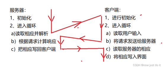 JAVA 网络编程