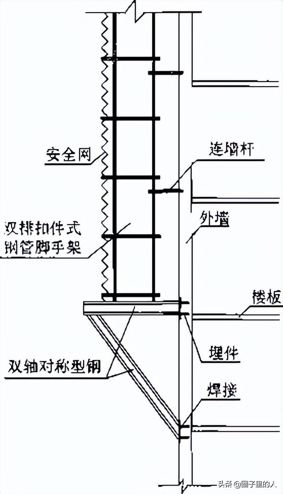 悬挑式脚手架