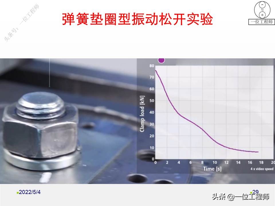 螺母如何“防松”？向日本学习不松动螺母的设计，一文给你讲明白