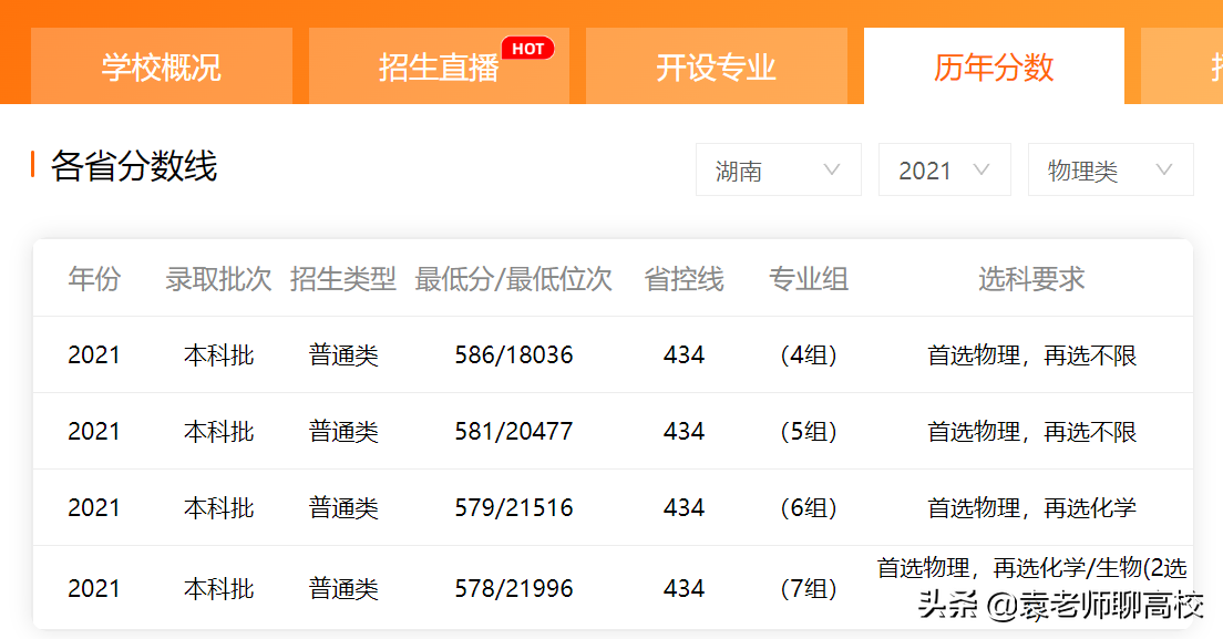 武汉科技大学与河南科技大学，两所省部共建大学，谁的实力更强？