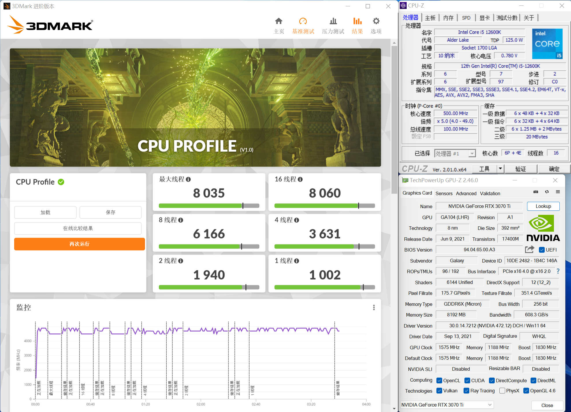 技嘉Z690小雕PRO好板，固态4片，内存6000MHz，12600K实战测试
