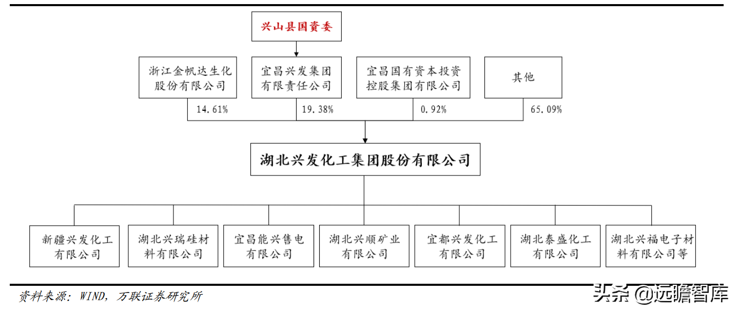 宜昌兴发集团招聘信息（磷化工产业一体化显著）