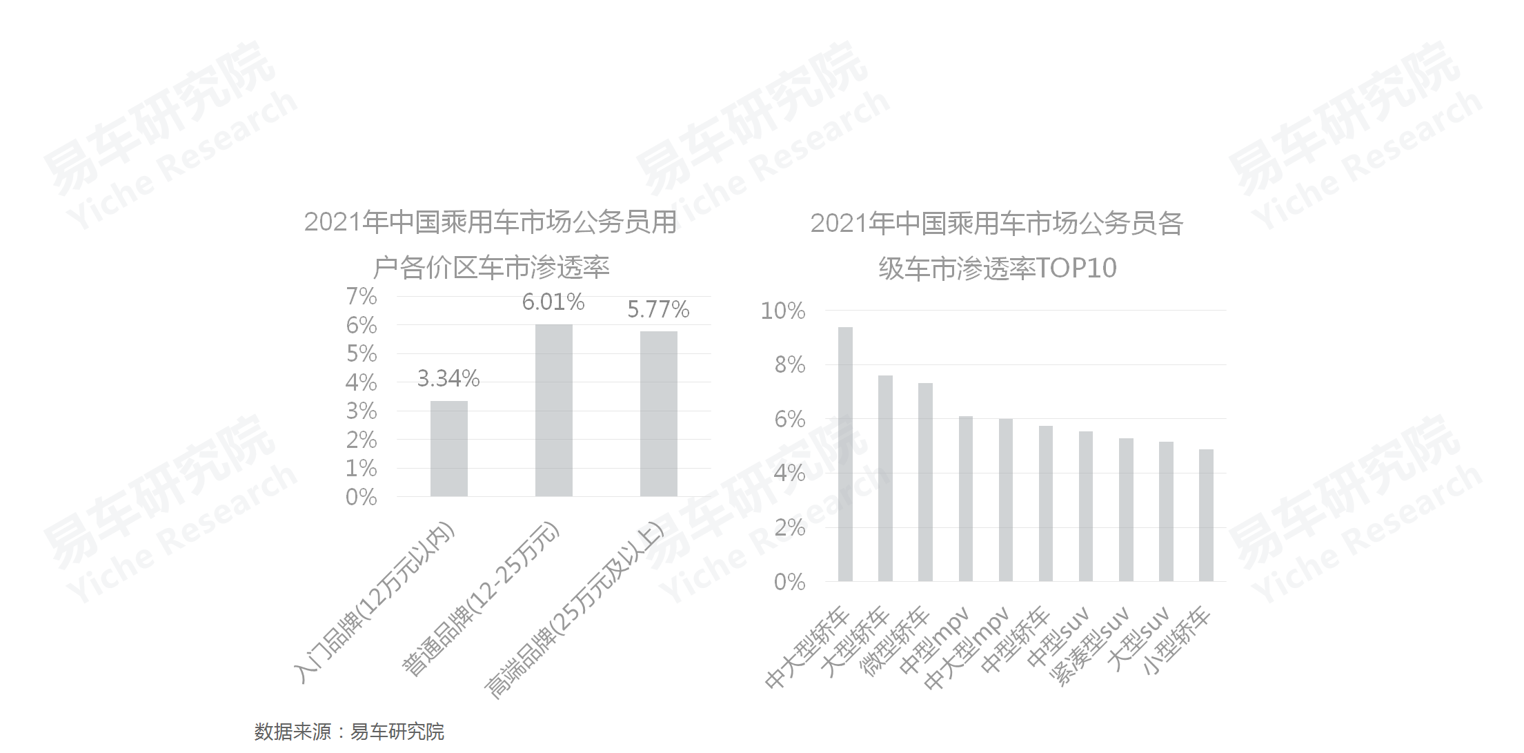 易车招聘（如何角逐公务员车市）