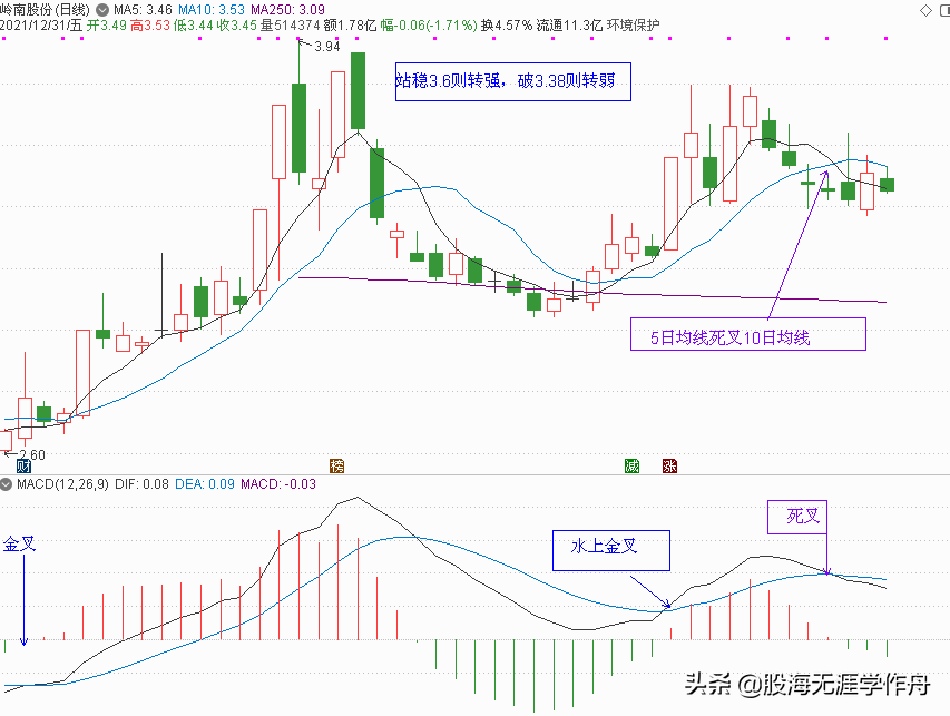 元宇宙概念股分析和元旦节后策略点评（下篇）（附20只元宇宙股）