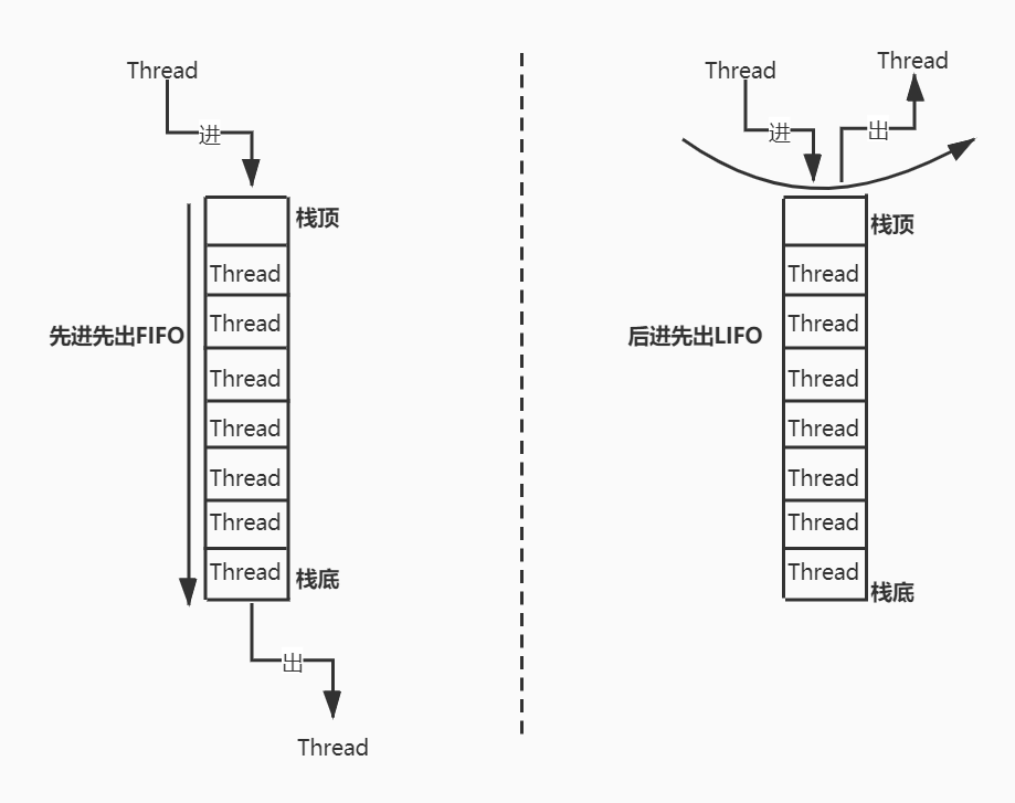 多线程高并发编程(8) -- Fork/Join源码分析