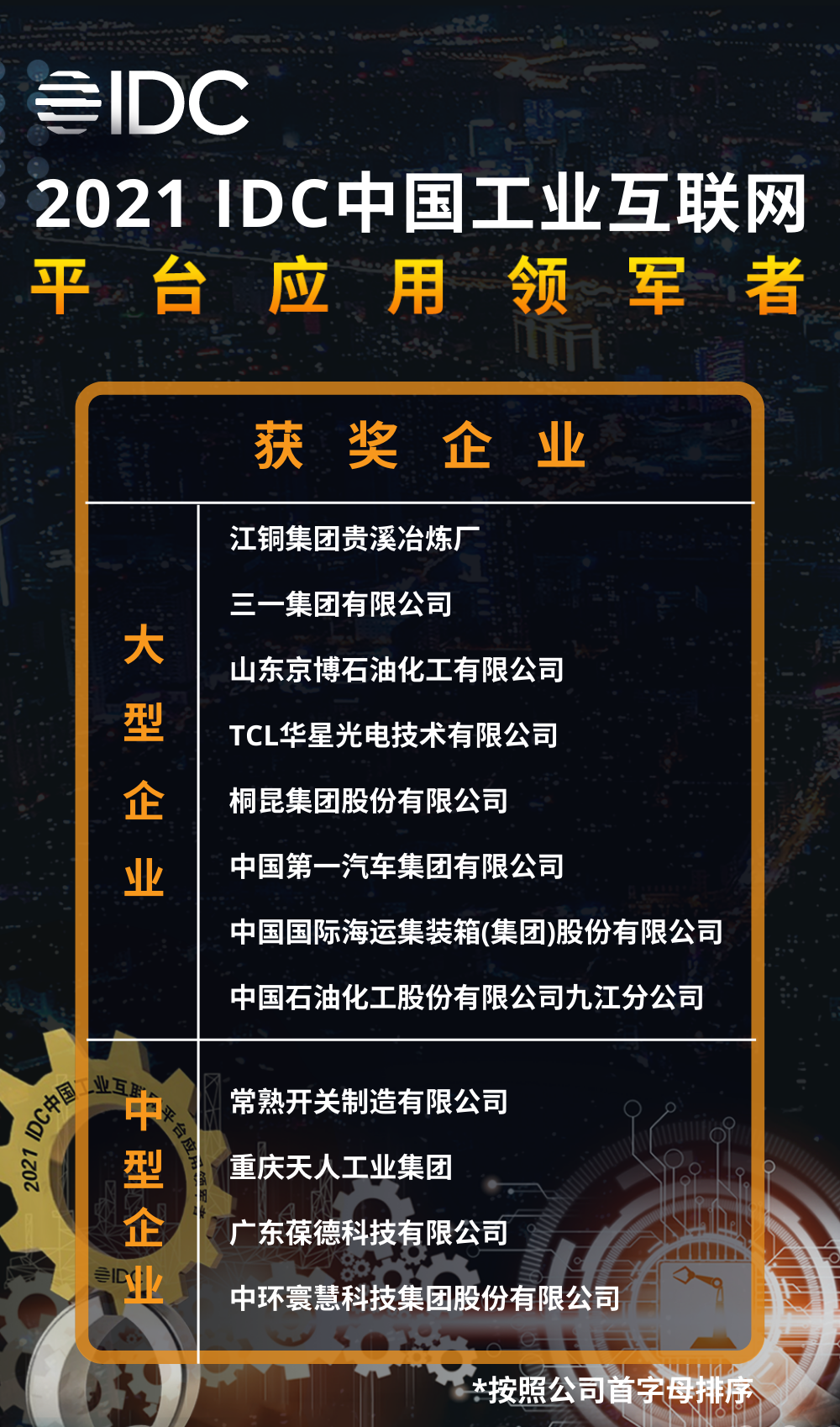 登榜IDC 京博石化入选“IDC工业互联网平台应用领军者”