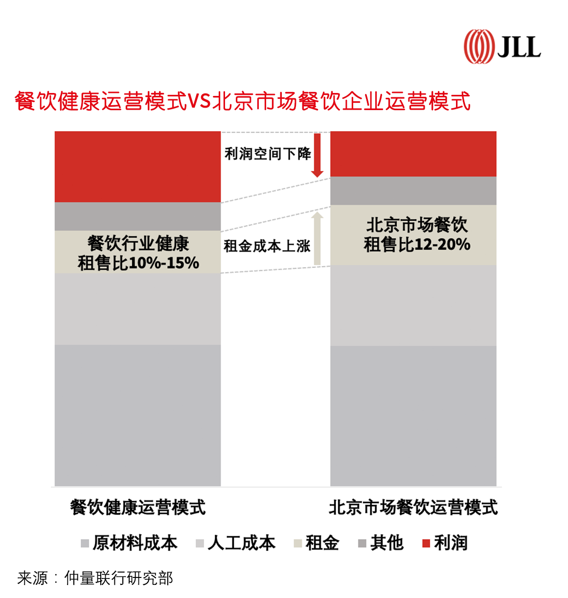 北京餐饮业态大盘点，谁在逆势“吸金”？