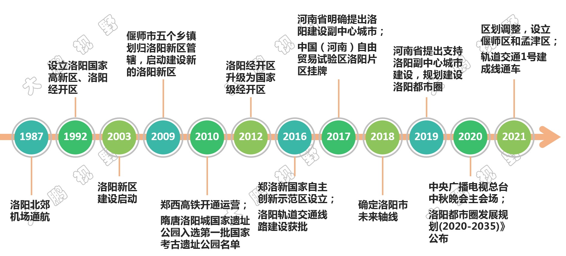 襄阳二汽众泰汽车招聘（洛阳）