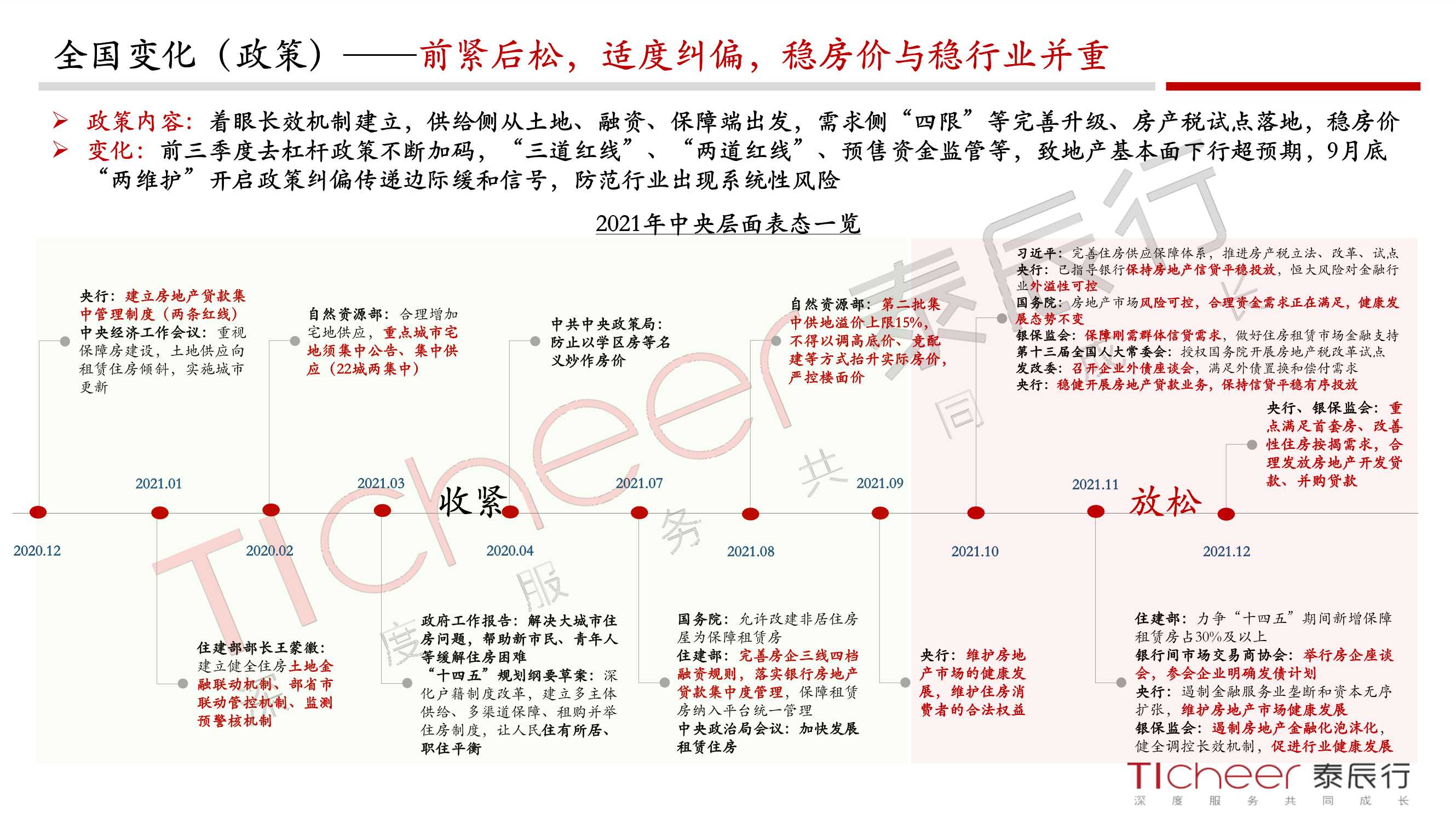 2021郑州城市与地产年鉴（泰辰行）