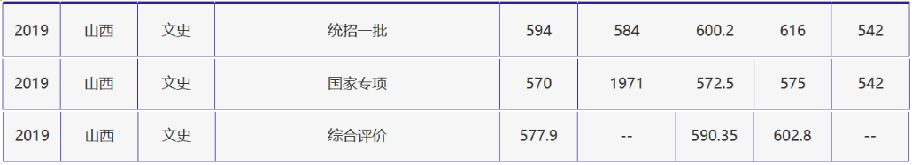 刚刚，北京高考分数线正式公布！附北京外国语大学近三年录取分数线！