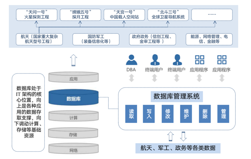 神舟软件抢登科创板，他会是站在光背后的英雄吗？