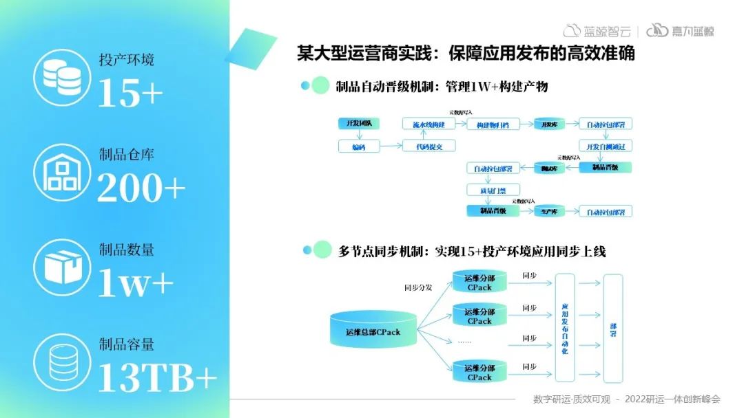 DevOps制品管理——软件“工业革命”的里程碑式改革