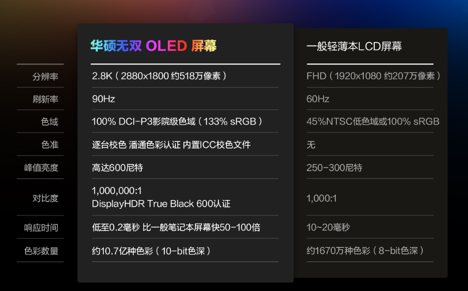 准大学生笔记本购置指南：这三款笔电，是5000元价位段最香的