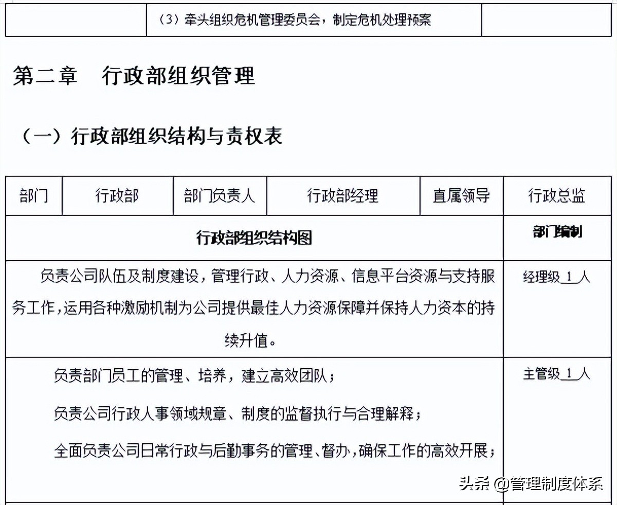 行政部门各职位具体工作内容及企业管理手册（58页）