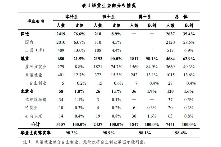 “清北毕业生七成进体制”，是伪装成反体制、反内卷的流量贪吃蛇