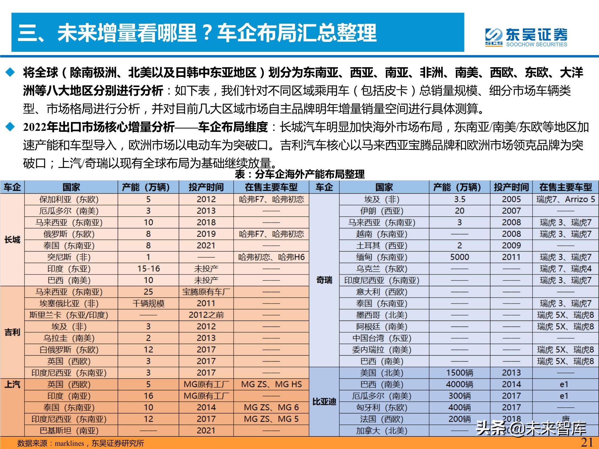 汽车行业专题研究报告：是时候寻觅世界级自主品牌车企