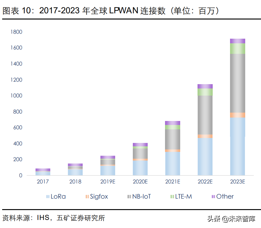 通信模组行业研究：物联网信息之源，创新与成本红利开启新阶段