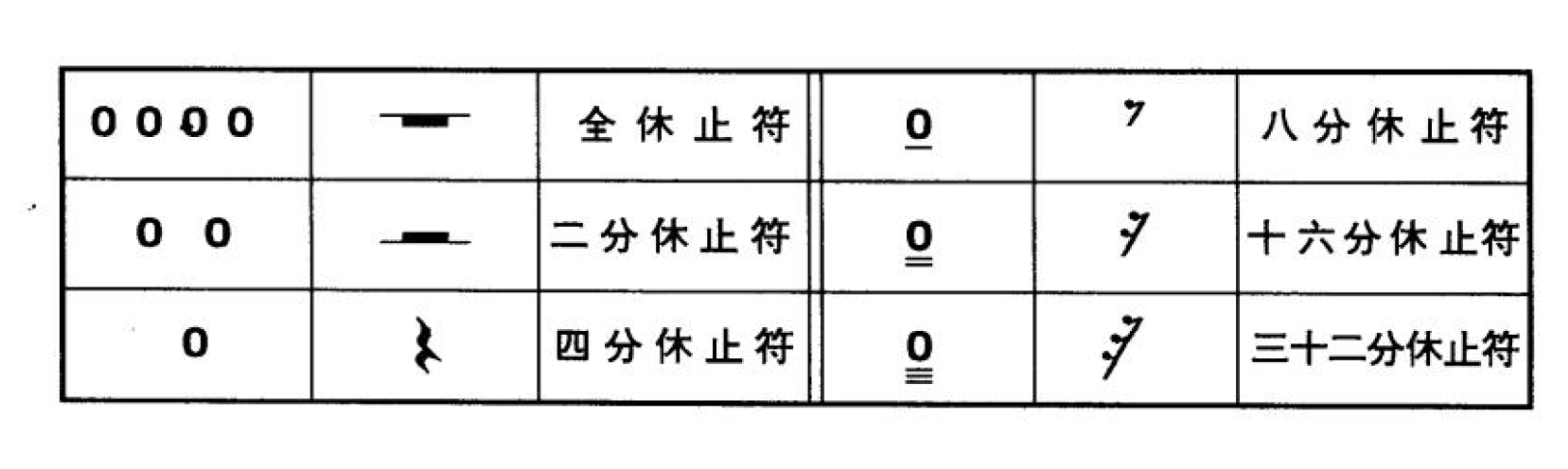 全网最详细的吉他乐理知识，也是我学吉他多年来，最易上手的教材