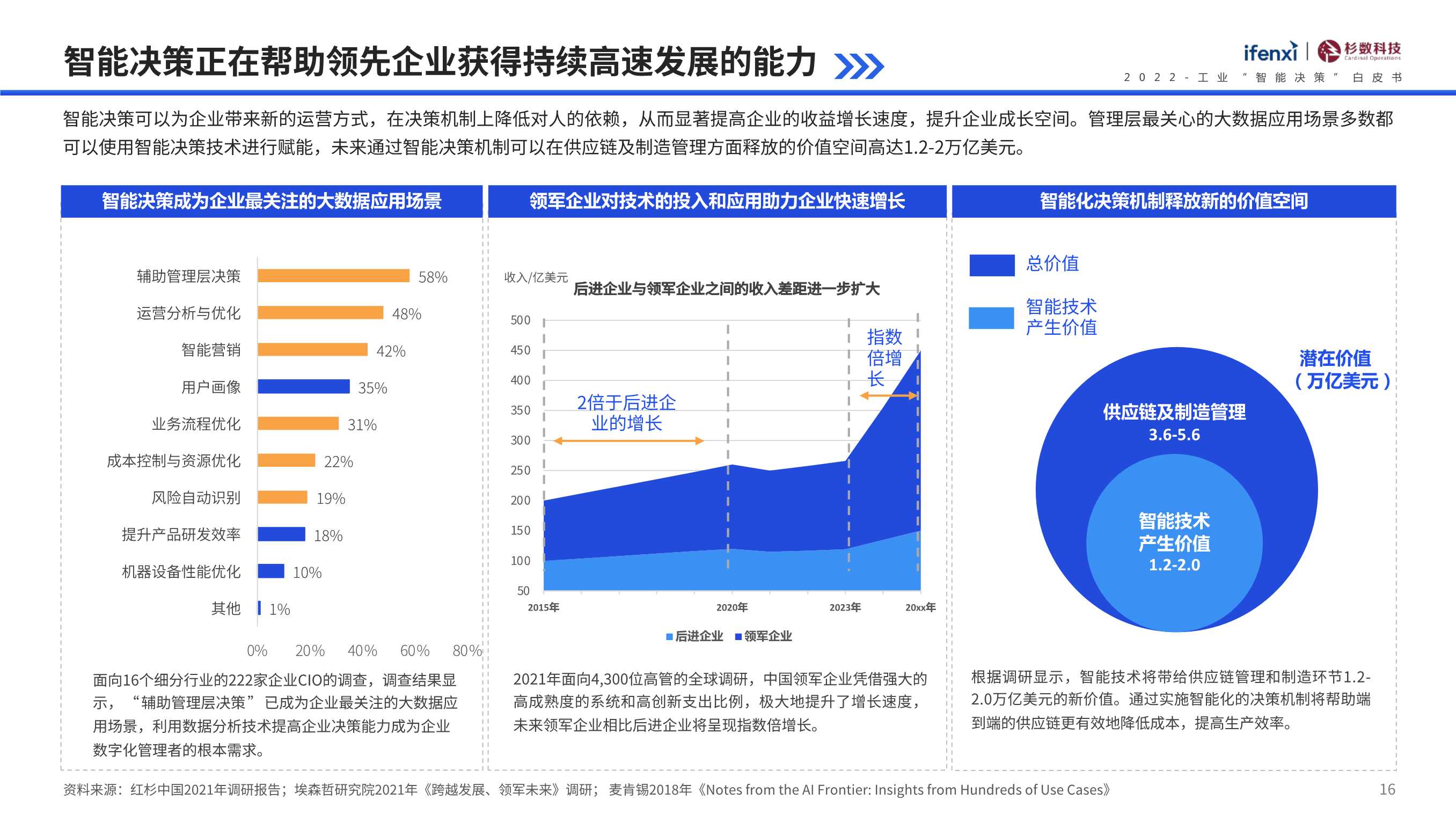 2022工业“智能决策”白皮书