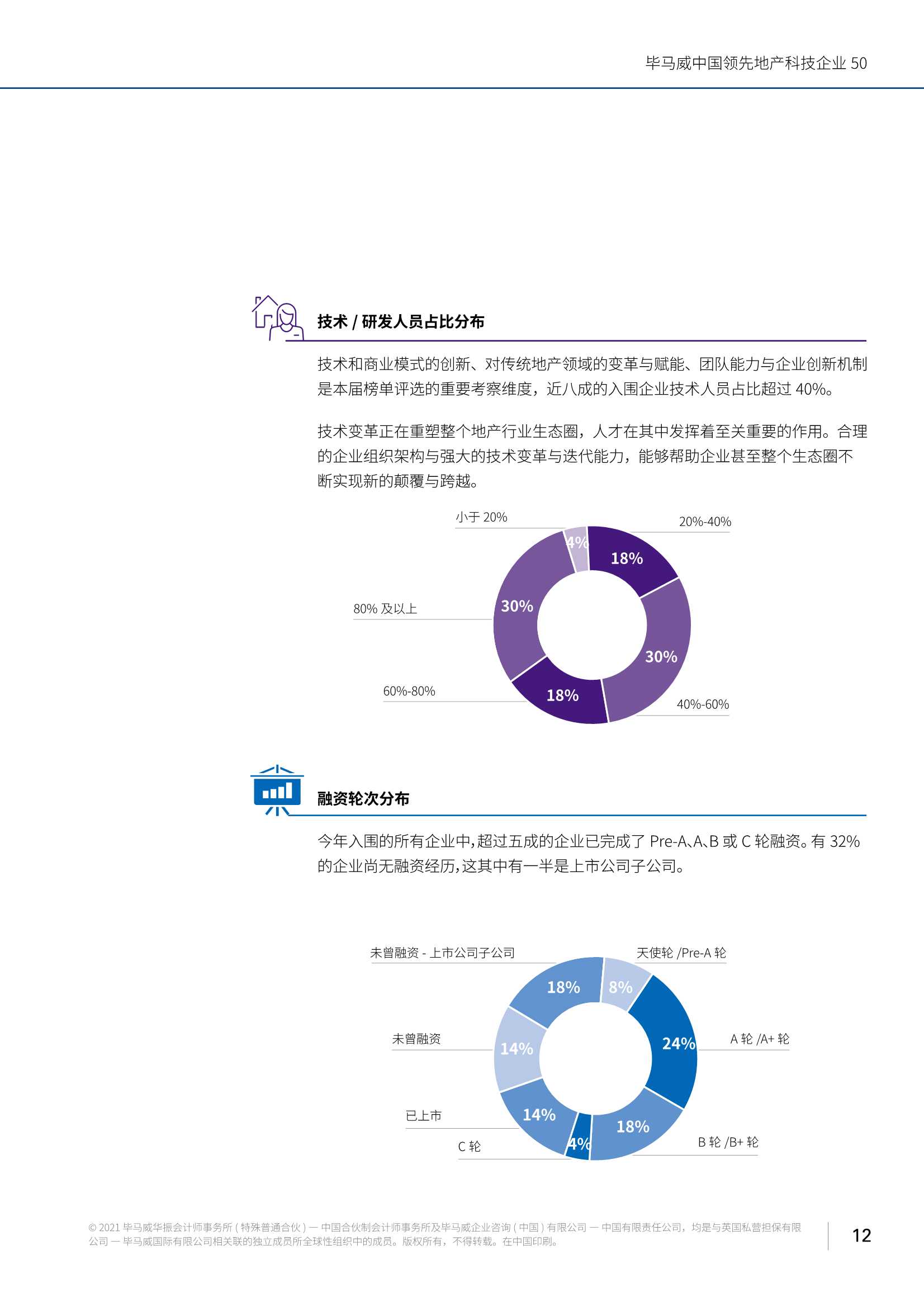 毕马威中国领先地产科技企业50