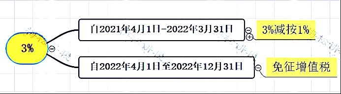 全部退还！企业收到退税，该如何处理？